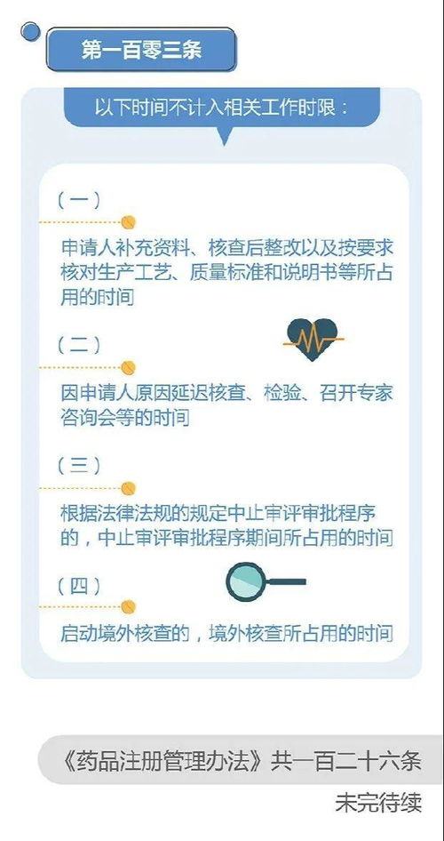《藥品注冊管理辦法》新修訂內(nèi)容圖解