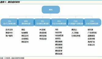 互聯網公司流量、產品、運營與域名注冊服務的關系大解析